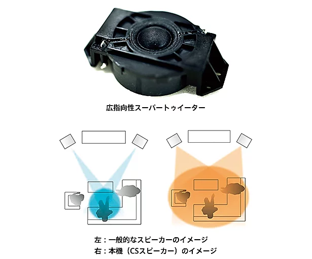広指向性スーパートゥイーター