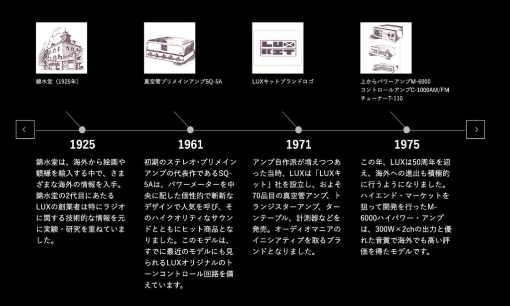 ラックスマンの歩み